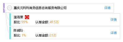 重庆元利利商务信息咨询服务
