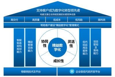 葡萄城荣获"2023中国软件和信息服务业年度风云榜"十大领军企业奖项