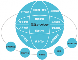 企业管理咨询_商务服务_世界工厂网